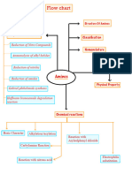 Amines Imp Notes & Pyq