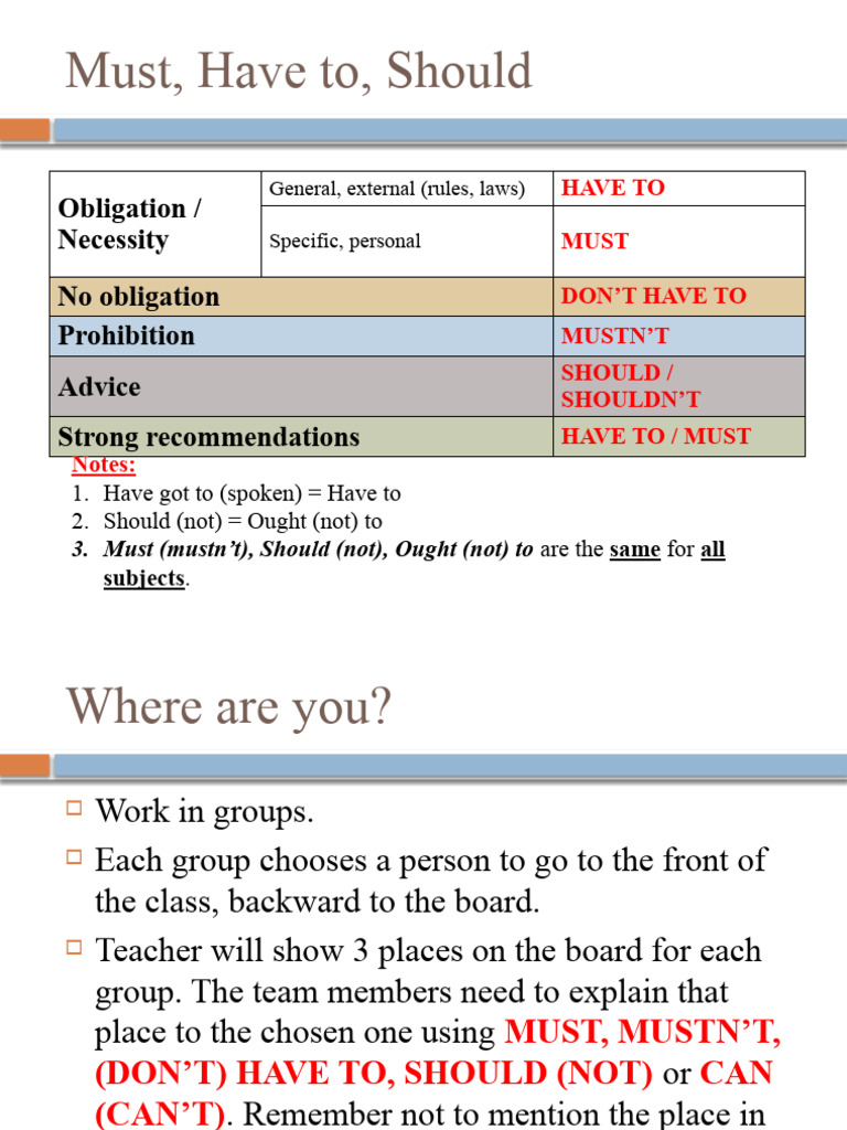 Understanding Must, Have to, Should | PDF | Career & Growth | Self ...