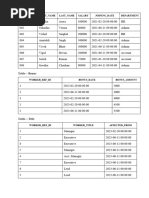 DBMS - Practical Sample