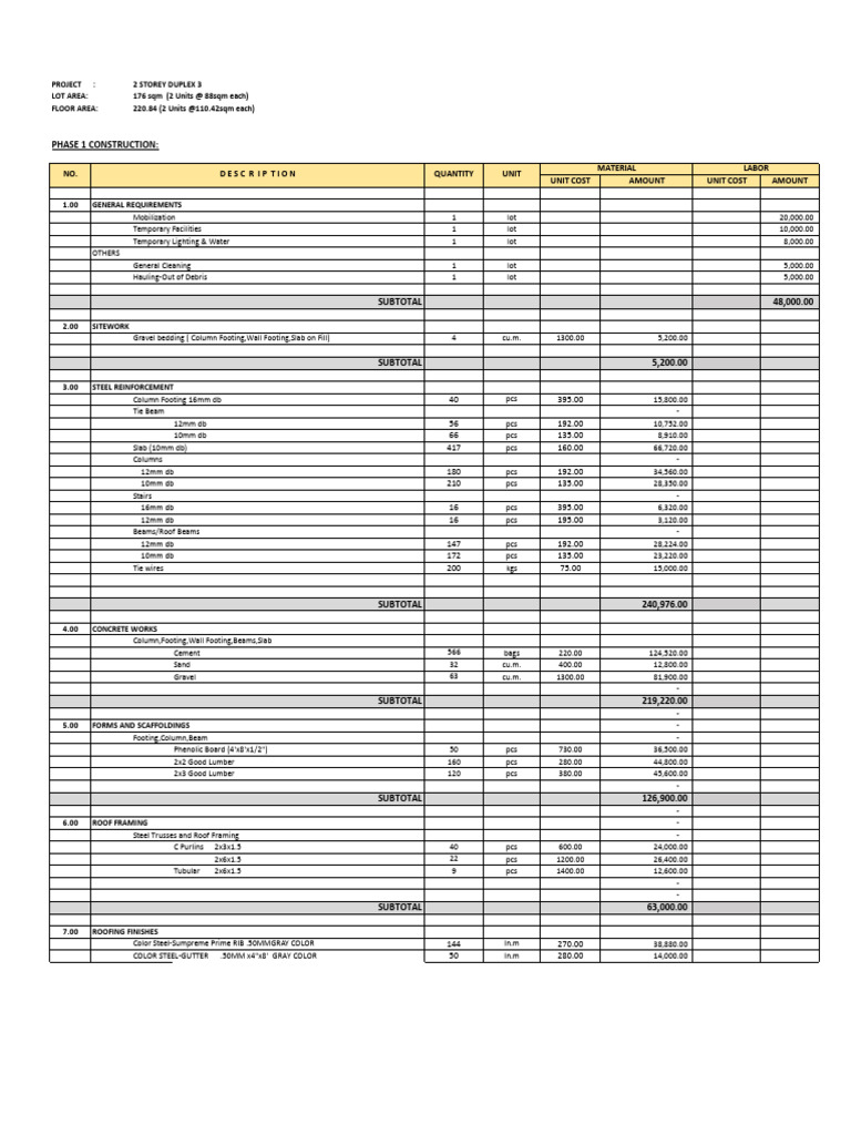 2 Storey Duplex Cost Estimation | PDF | Tile | Building Engineering