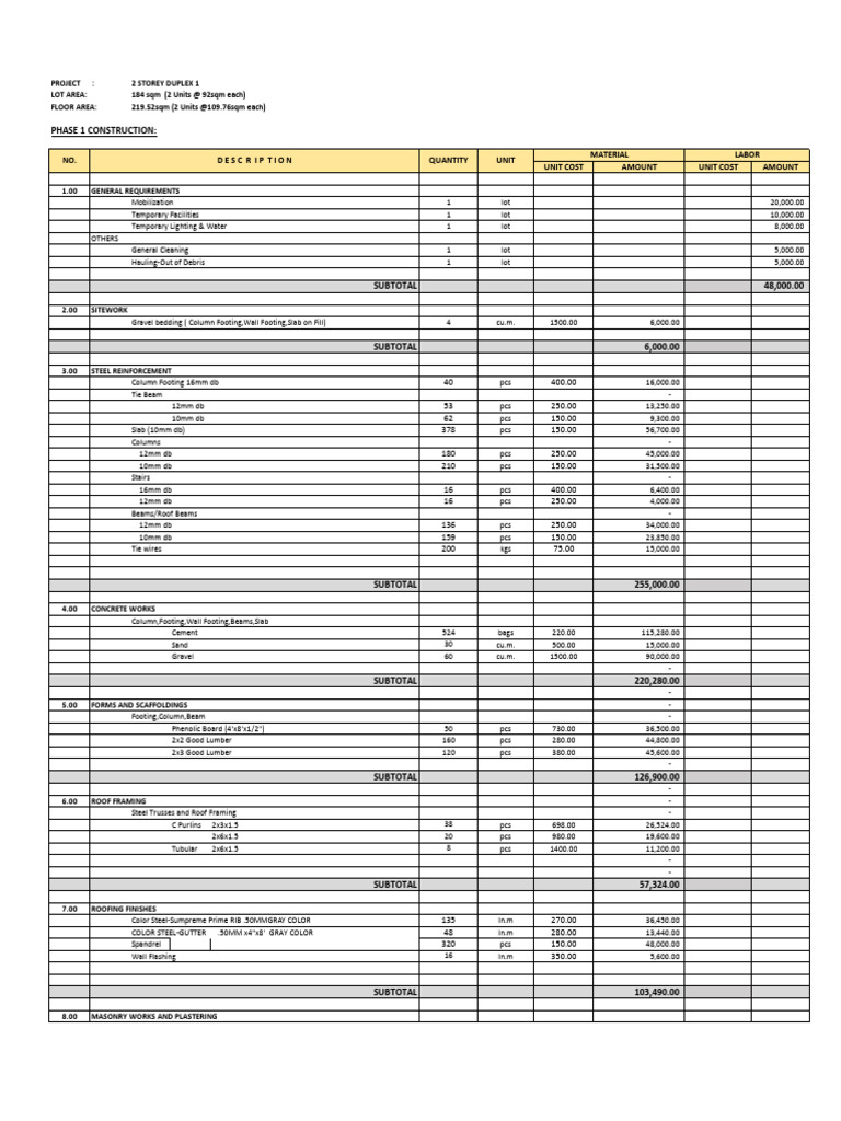 Construction Cost Breakdown | PDF | Building Engineering | Building ...