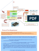 Device Architecture