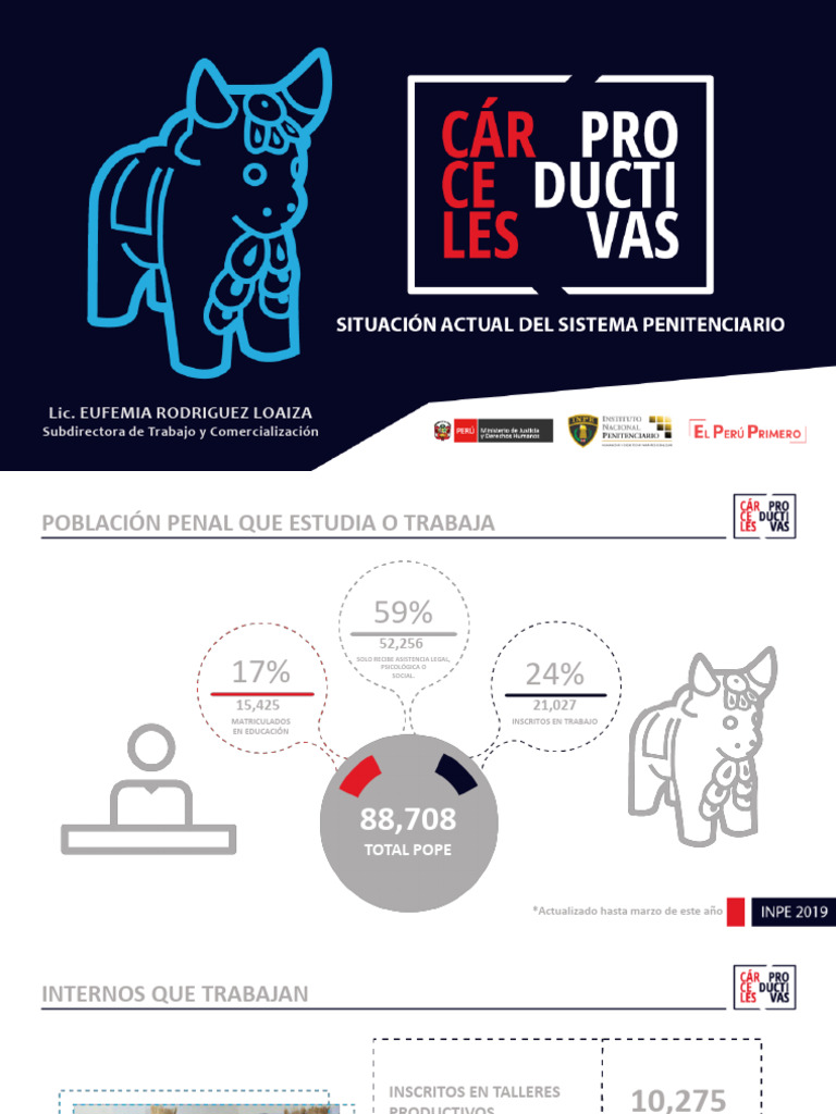 Presentación de Cárceles Productivas - INPE | PDF