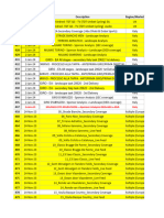 UK - Project - Tracker CYC & MISC 2024 Delivery Impact 2nd May