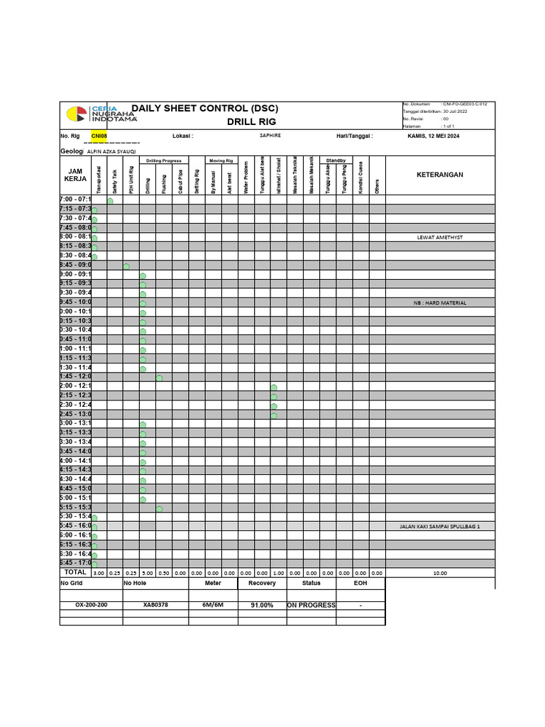 Drill Rig Daily Sheet Control Log | PDF | Machining
