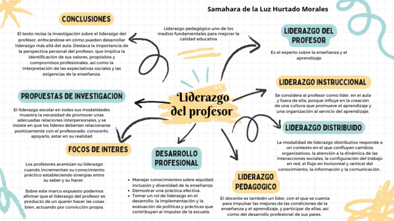 Liderazgo Del Profesor | PDF | Maestros | Liderazgo