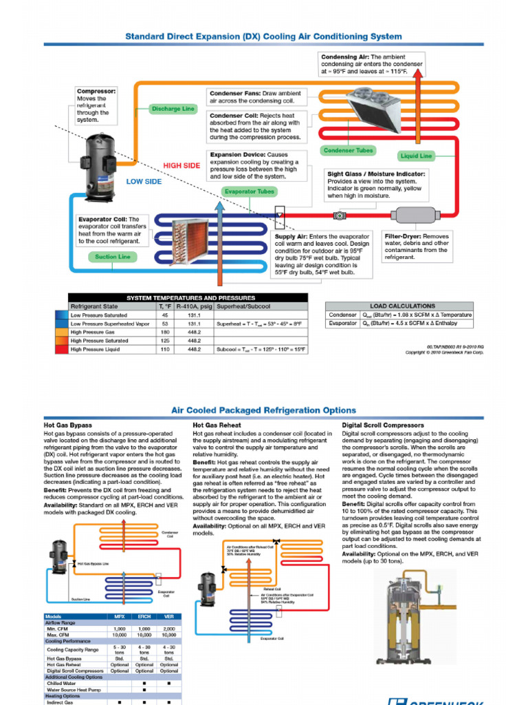 Standard Direct Expansion (DX) Cooling Air | PDF
