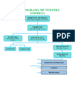 Organigrama de Nuestra Empresa