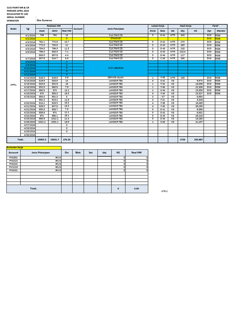 Laporan Alat Berat APRIL 2024 | PDF