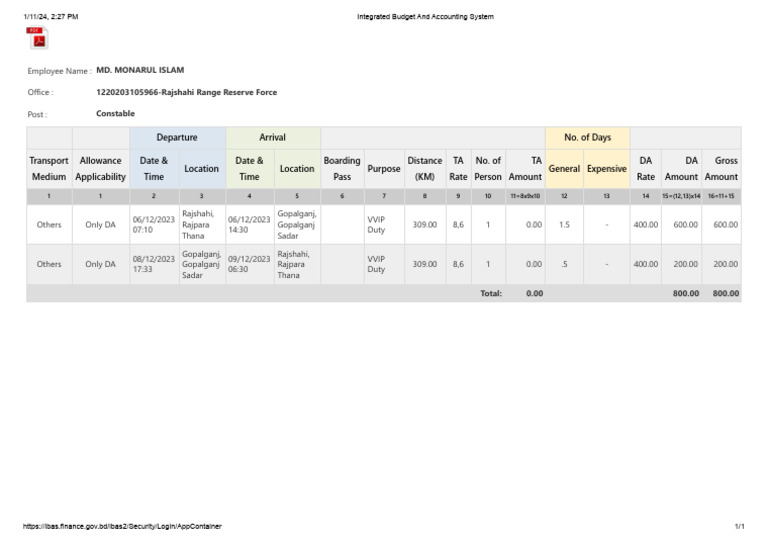 Integrated Budget And Accounting System Pdf