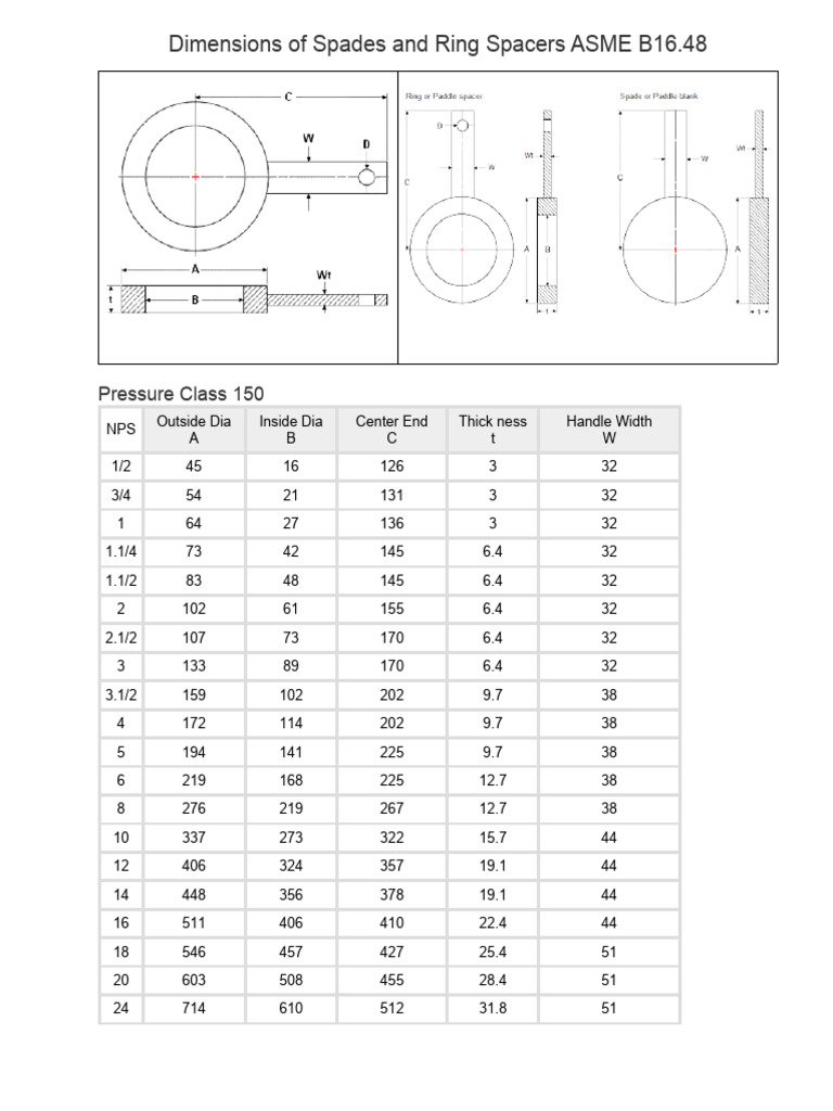 Dimensions of Spades and Ring Spacers ASME B16.48 PDF Mechanical