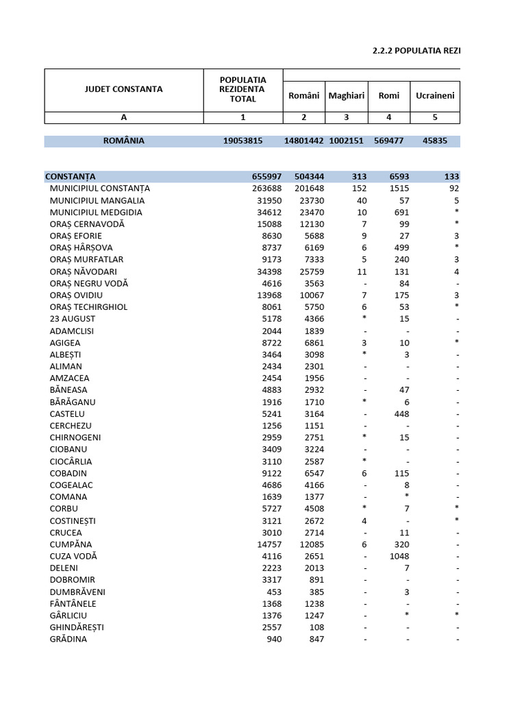 2.2.2 - Populatia Rezidenta Dupa Etnie Pe Localitati La 1 Decembrie ...