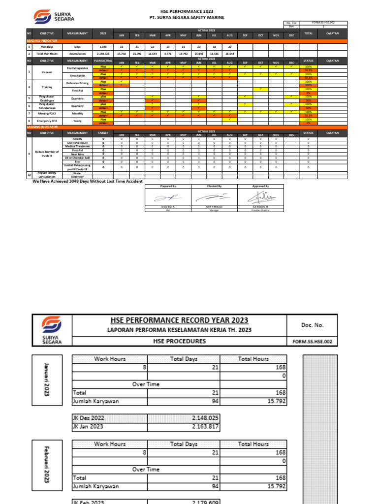 HSE Performance Report 2023 | PDF | Safety