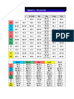 Puntos clasificados