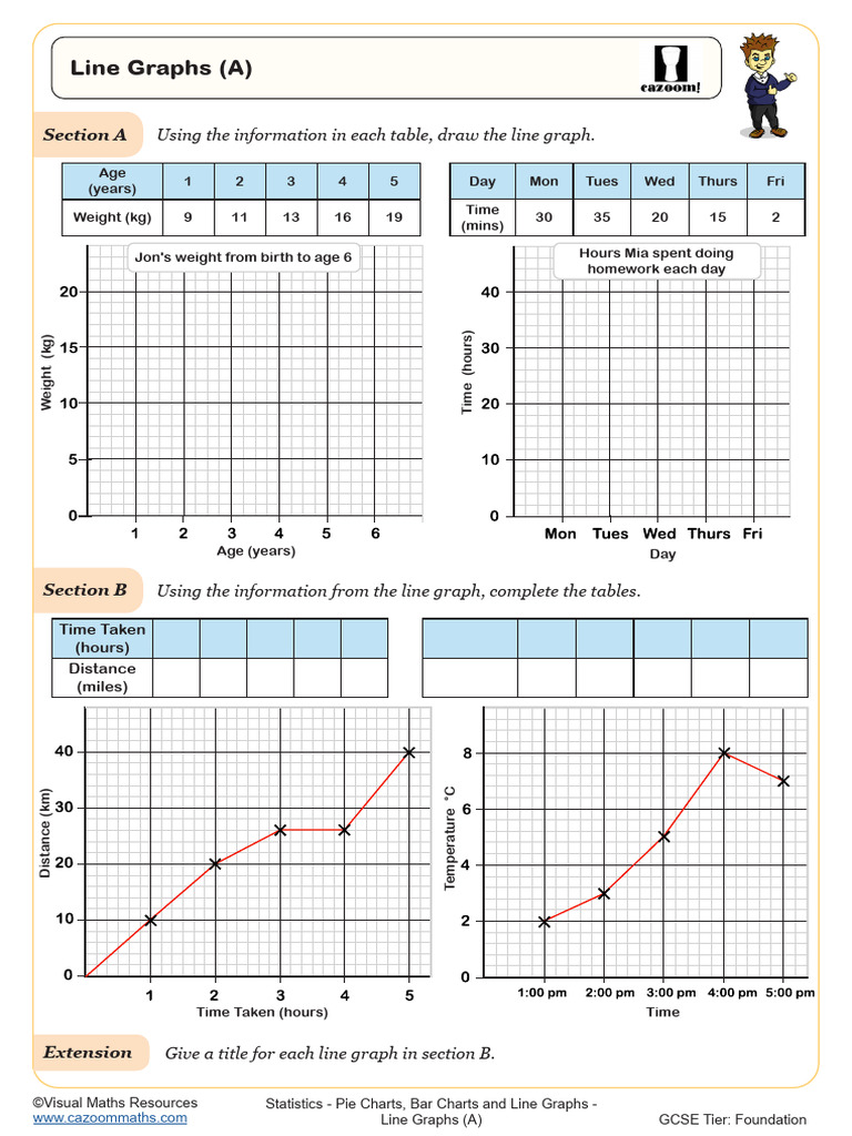 Line Graphs for GCSE Foundation | PDF