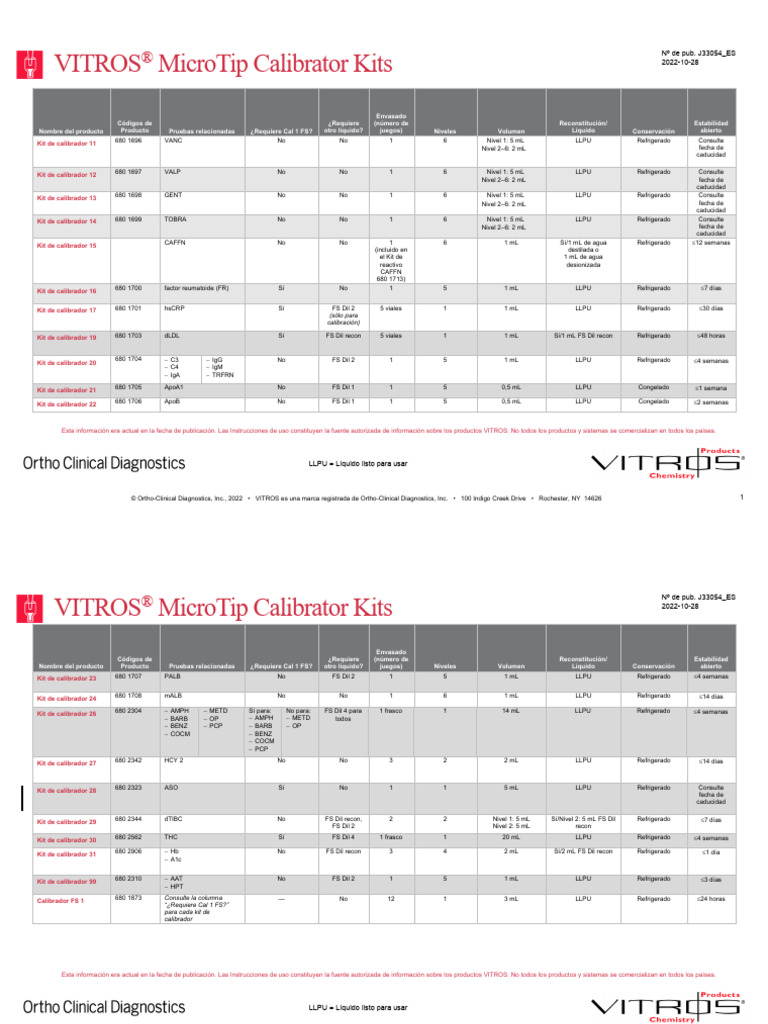 Resumen Microtip Calibradores | PDF