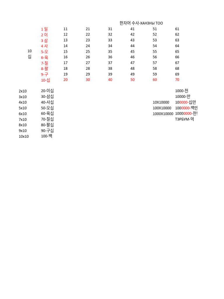 한자어 수사 | PDF