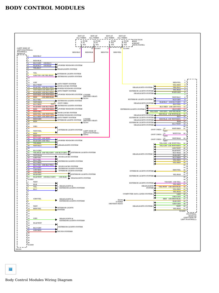 Hs Code For Body Control Module