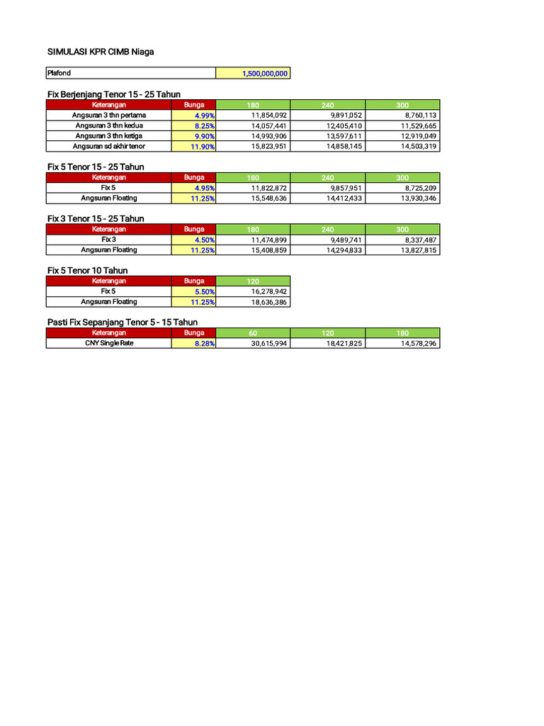 Simulasi KPR CIMB Niaga Secondary Berjenjang & Fix Floating 1.5 PDF