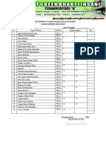 Presensi Siswa Sumatif Akhir Tahun (Sat)