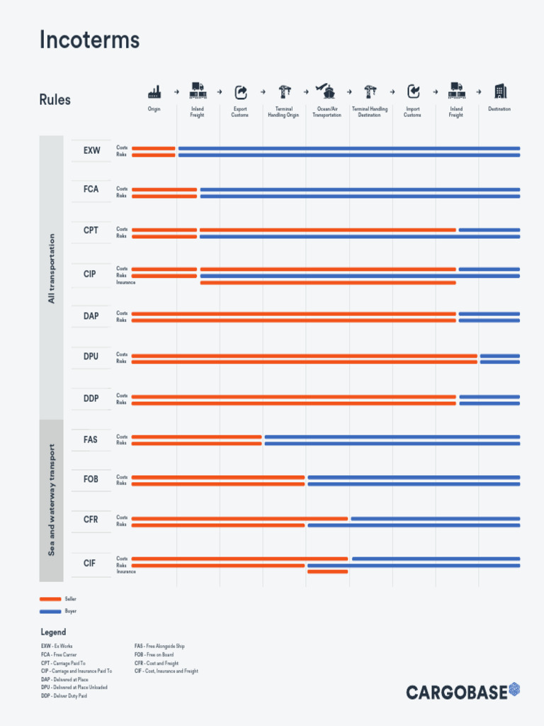 Incoterms 2024 | PDF