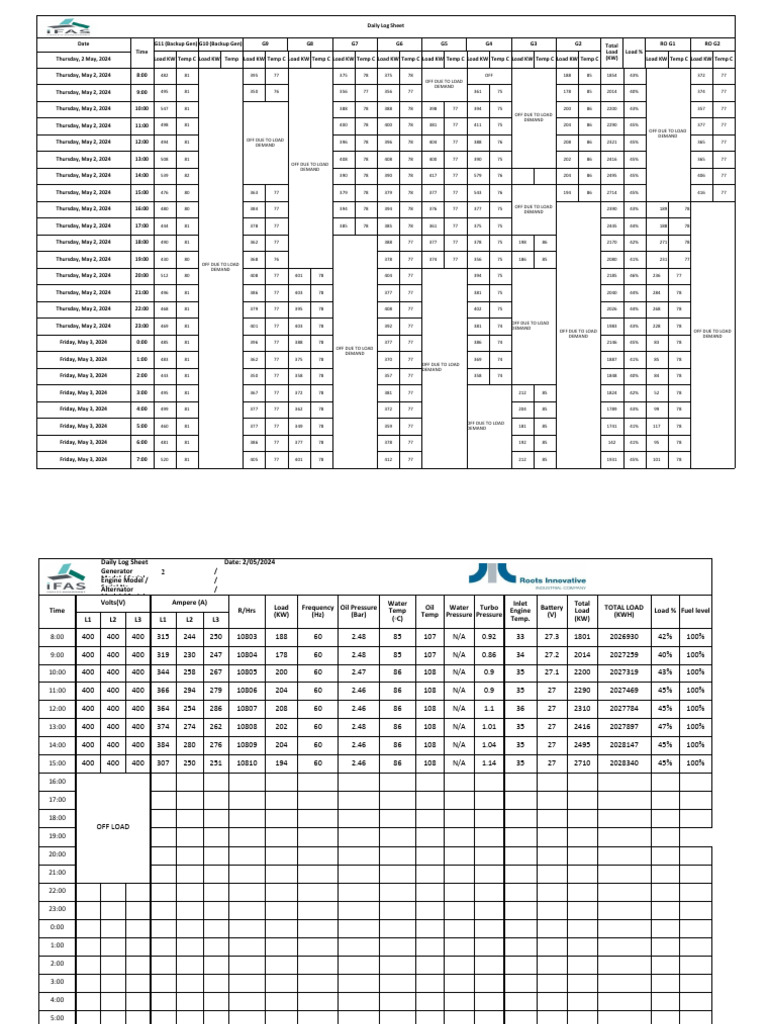 Daily Generator Load Log Sheet | PDF | Electric Generator | Volt