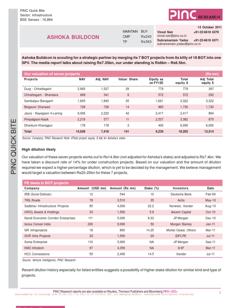 Ashoka Buildcon Stocks Valuation (Finance)