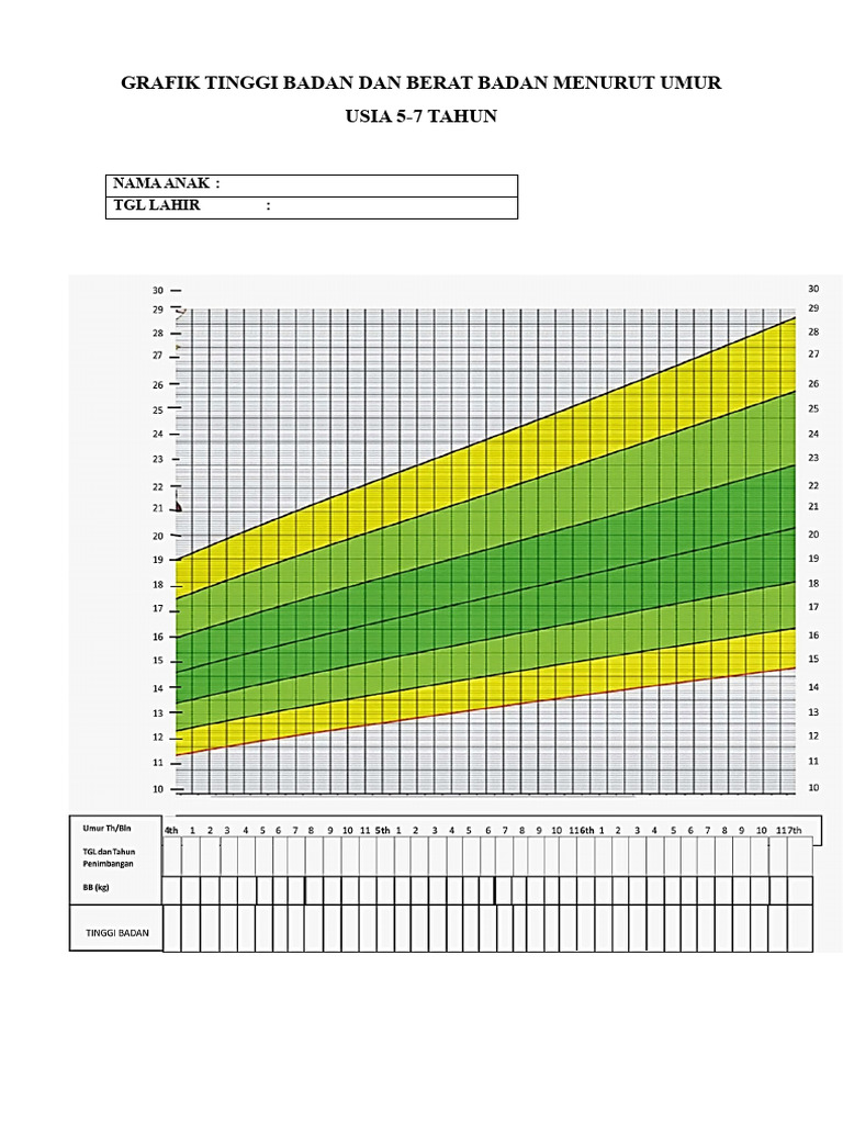 Grafik Tinggi Badan Dan Berat Badan Menurut Umur | PDF | Kesehatan Holistik