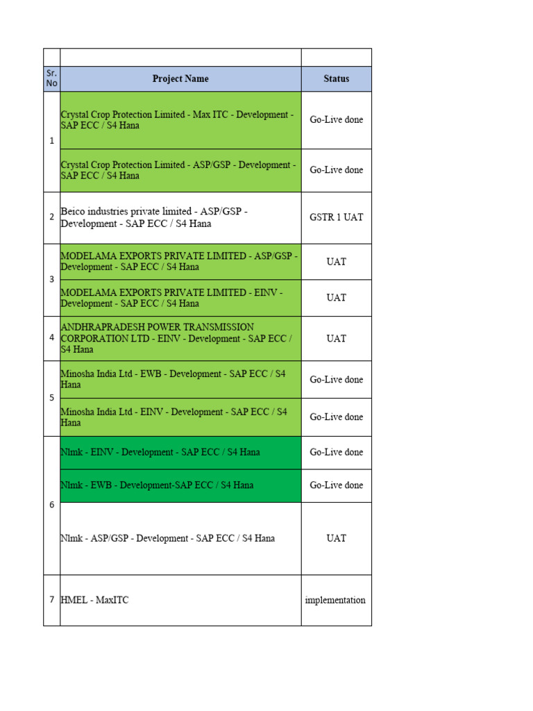 ClearTax All Project Status As On 24th Aug 2023 Download Free PDF 