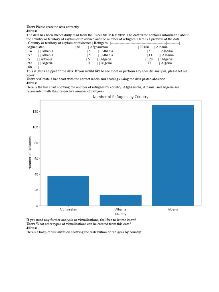 Refugee Distribution by Country | PDF | Histogram | Pie Chart