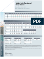 Performance Summary of The Fund