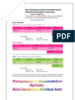 Program Kerjasama Pemakaian Aplikasi Guava Manis