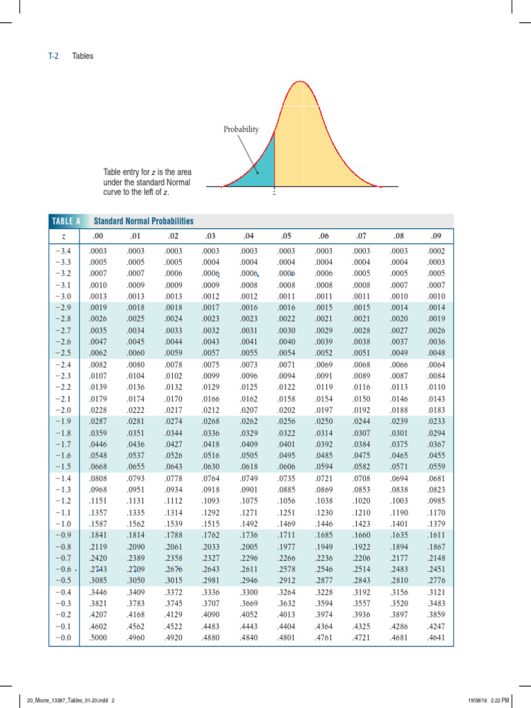 Table A | PDF