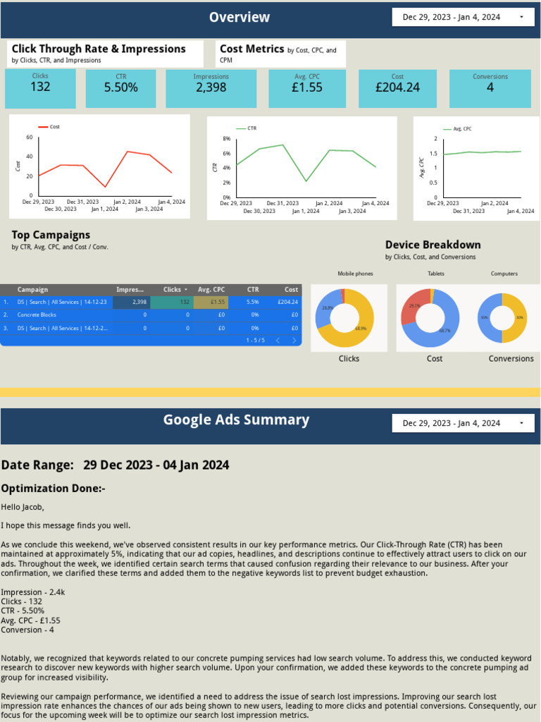 Weekly Google Ads Performance Report | PDF | Online Advertising | Marketing