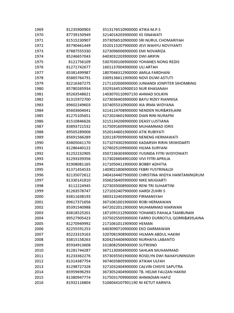 List of Individuals by Year | PDF