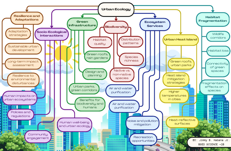 Urban Ecology - 20240401 - 195019 - 0000 | PDF | Ecological Resilience ...