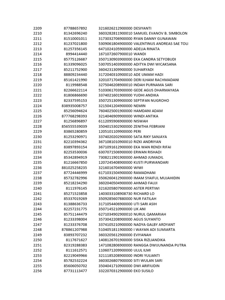 List of Individuals with IDs | PDF | Home & Garden
