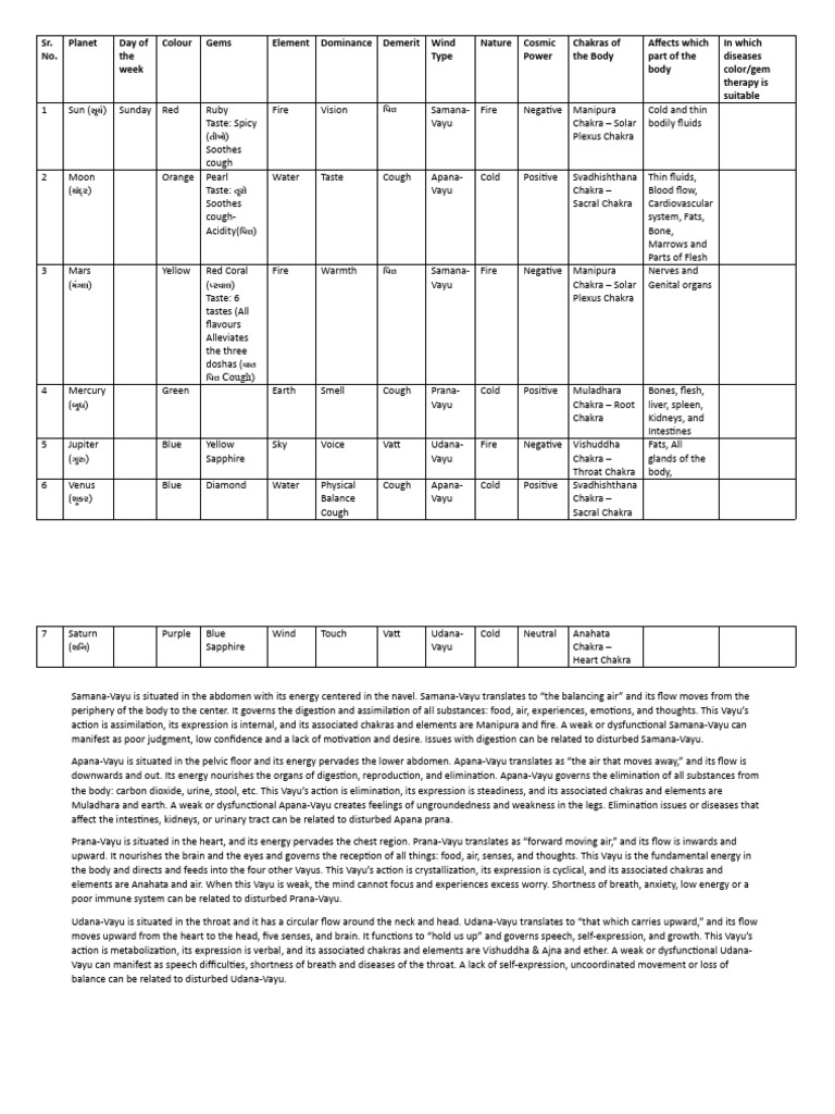 Colour therapy pdf prana chakra