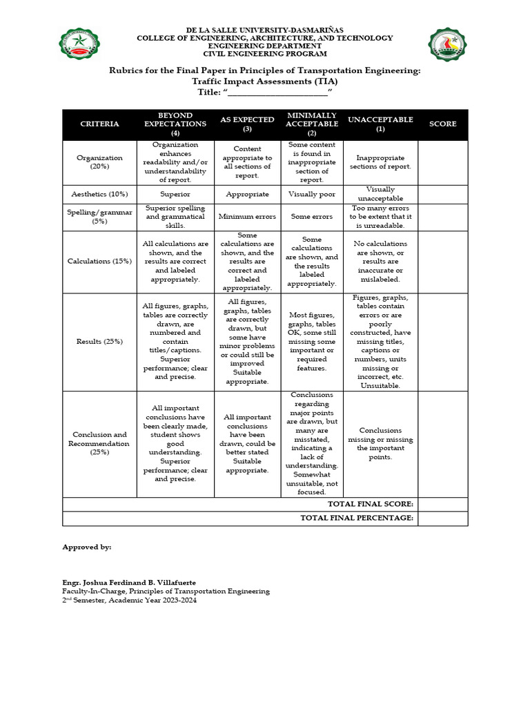 dlsu-d-rubrics-for-the-final-paper-in-principles-of-transportation