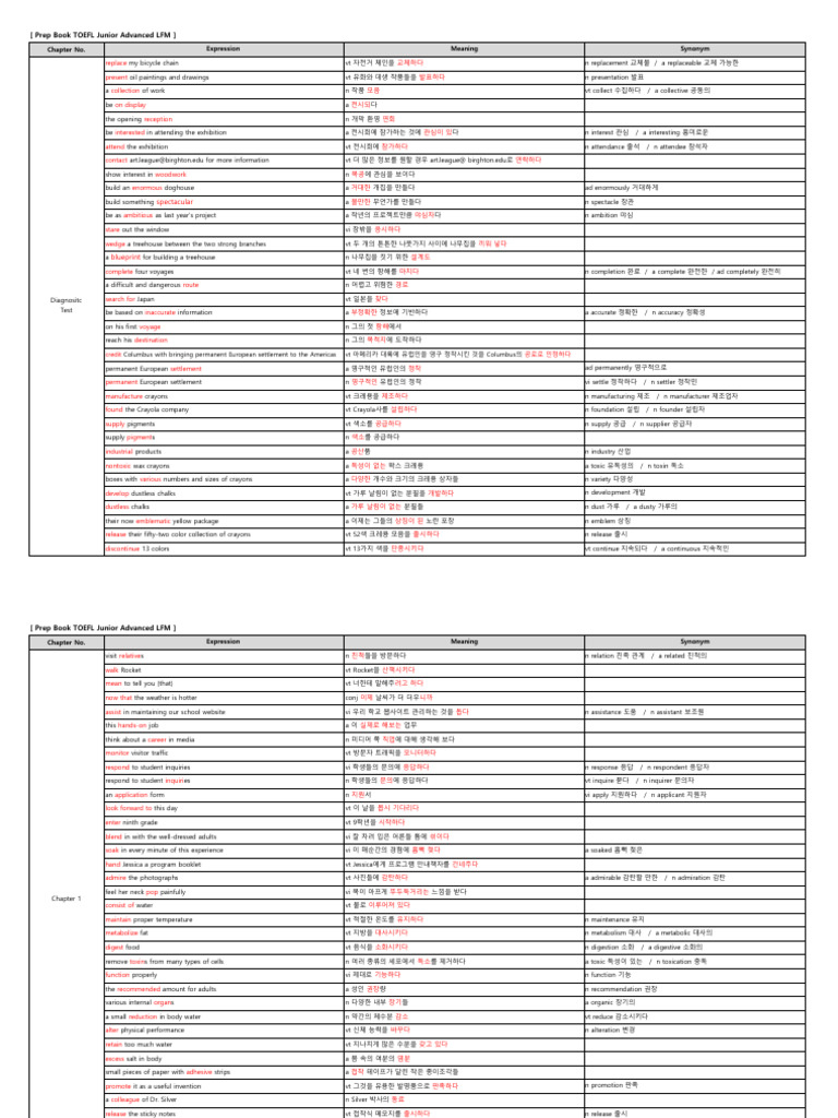 Preparation Book TOEFL Junior Advanced LFM Vocabulary | PDF