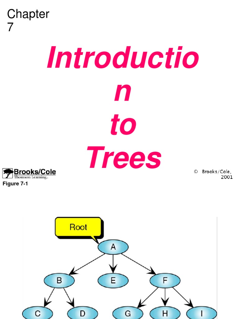 Introduction to Trees | PDF