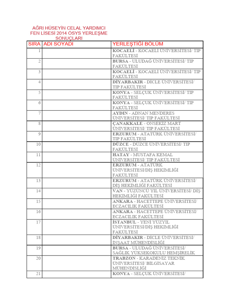 Sira Adi Soyadi Yerle ti i B l m A ri H seyin Celal Yardimci Fen 