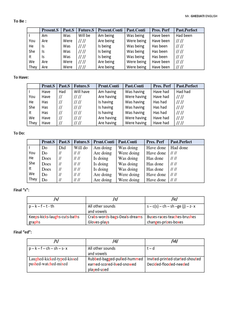 To Memorize Auxiliaries in All Tenses 3as | PDF | Linguistics | Languages
