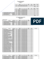 Detail Kelebihan Overtime C1 & C2, 28 Mei 2024