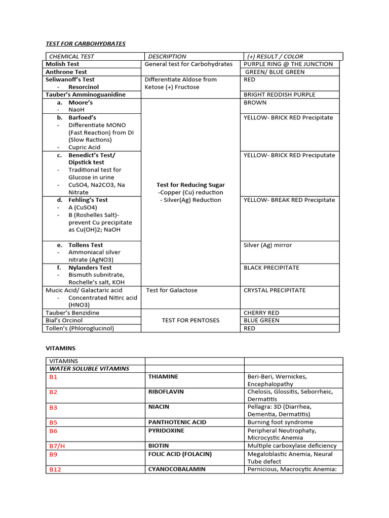 Test For Carbohydrates Table | PDF | Rna | Enzyme