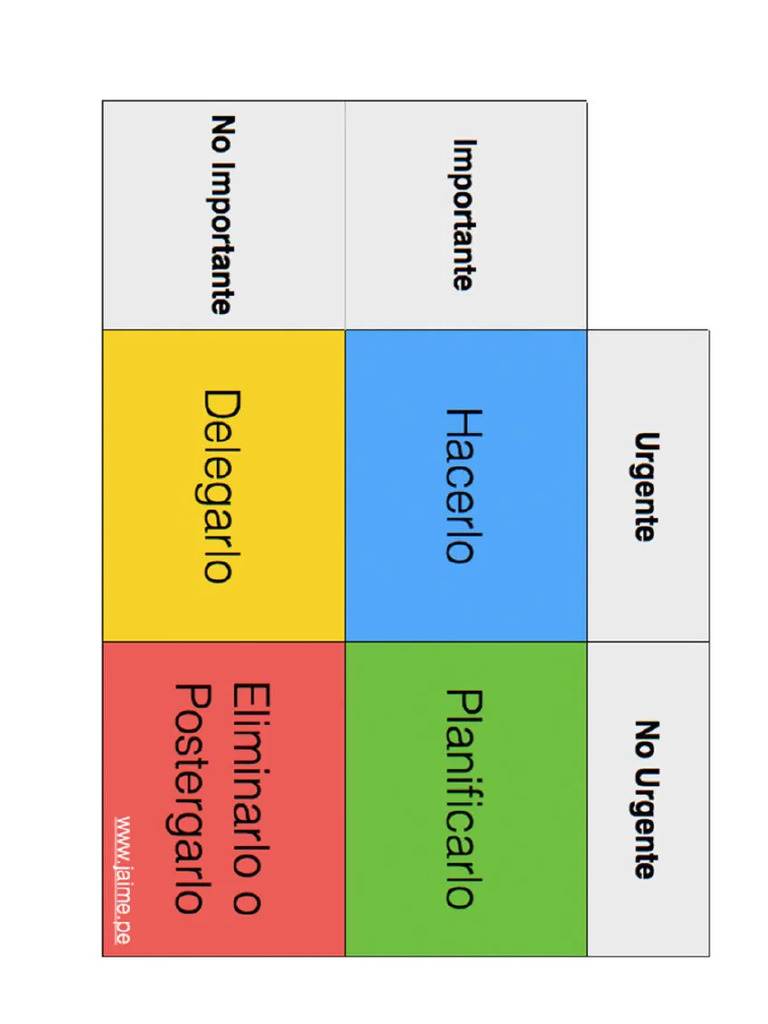 Matriz Heinsenberg | PDF