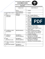 Jenjang Pelatihan Pembina Pramuka SD N 01