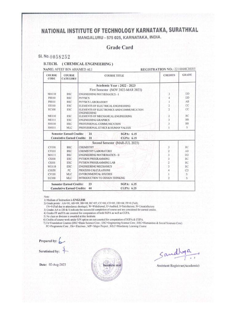 Start a Reservation visual data 8