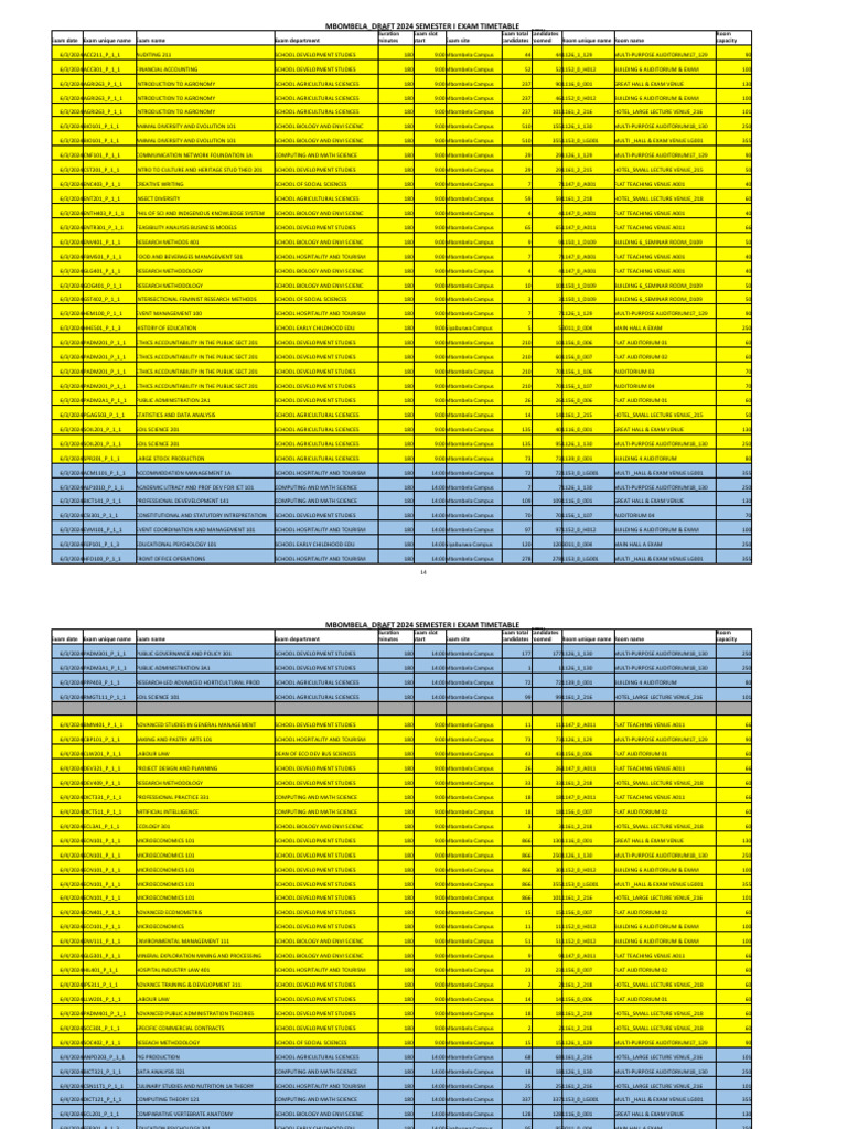 Mbombela - Draft 2024 Semester I Timetable | PDF | Social Sciences ...