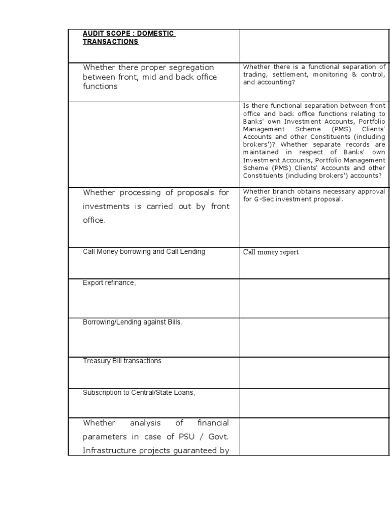 Audit Scope Invst | PDF | Securities (Finance) | Reserve Bank Of India